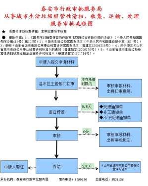 泰安市从事城市生活垃圾经营性清扫、收集、运输、处理服务审批（清扫、收集、运输）