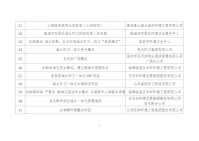 关于全国城乡环卫一体化典型案例评审结果的通报