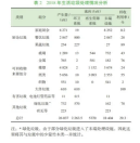 深圳市生活垃圾源头排放规律与资源化路径分析