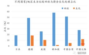 刘建国：垃圾分类形势下，环卫与回收行业面临的机遇与挑战