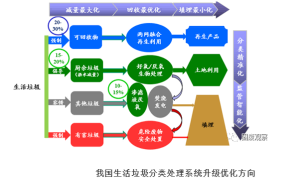 刘建国：垃圾分类形势下，环卫与回收行业面临的机遇与挑战