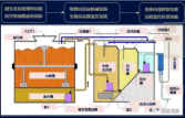 百沃星联谢鹏飞: 厨余垃圾生物酶解技术与城市解决方案