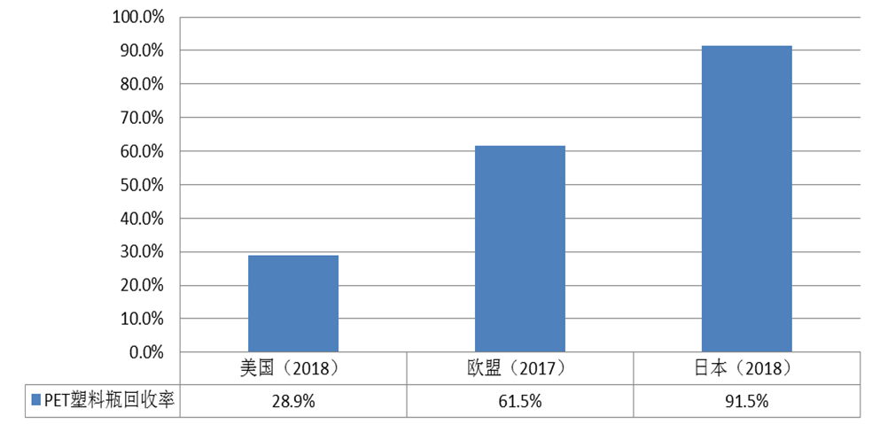 徐海云：收运处理体系完善程度决定塑料垃圾污染治理水平