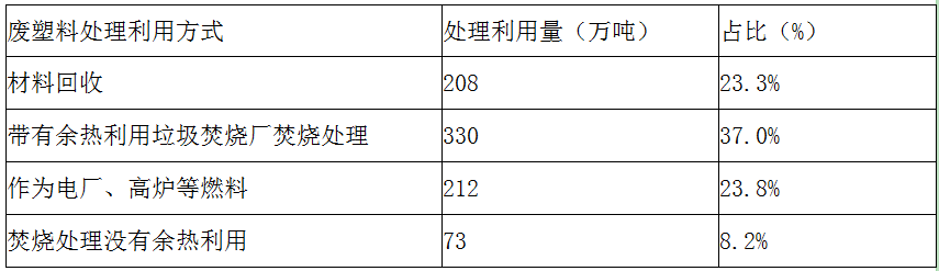 徐海云：收运处理体系完善程度决定塑料垃圾污染治理水平