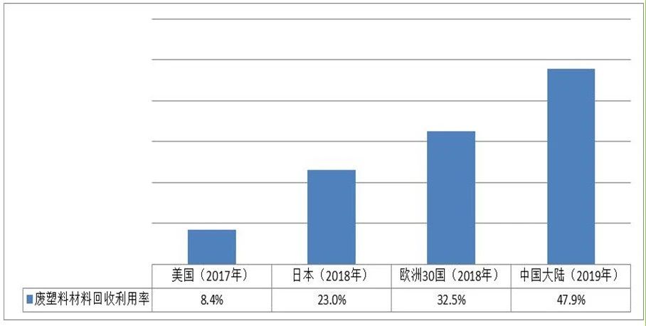 徐海云：收运处理体系完善程度决定塑料垃圾污染治理水平