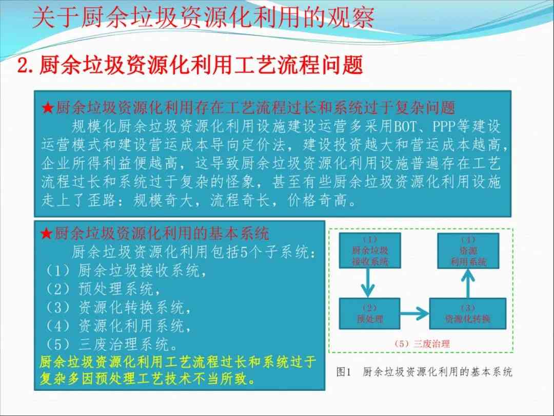 熊孟清：关于厨余垃圾资源化利用的观察