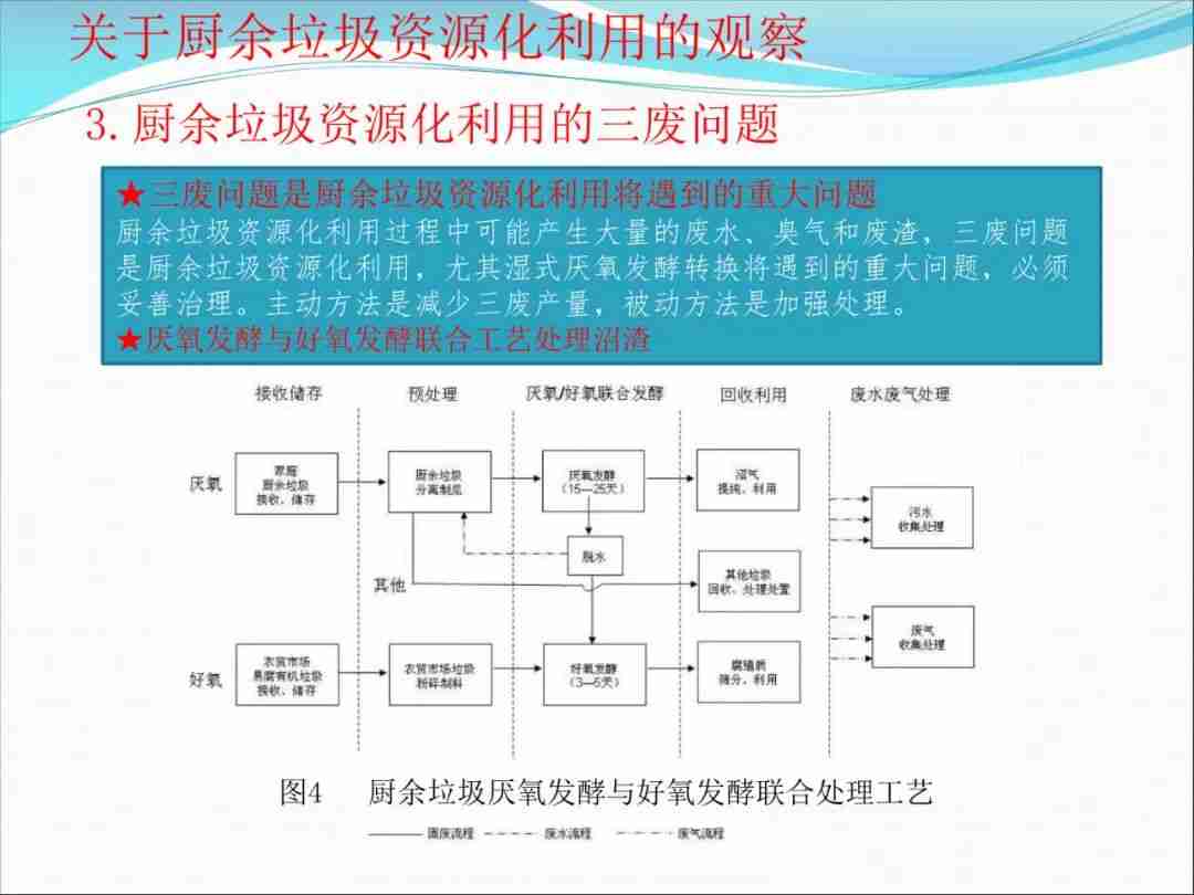 熊孟清：关于厨余垃圾资源化利用的观察