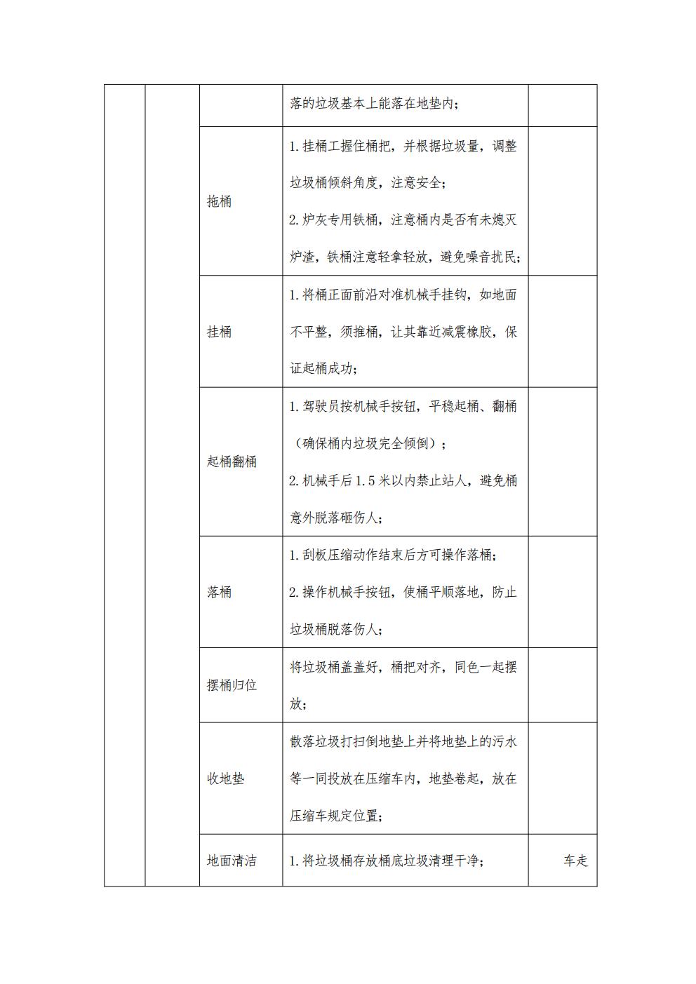 青岛青山绿水城阳区环卫一体化项目