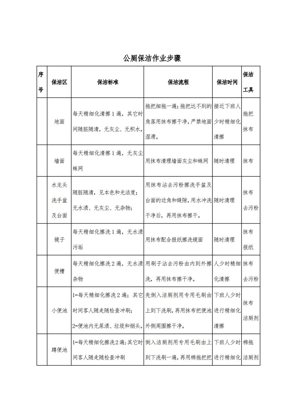 青岛青山绿水城阳区环卫一体化项目