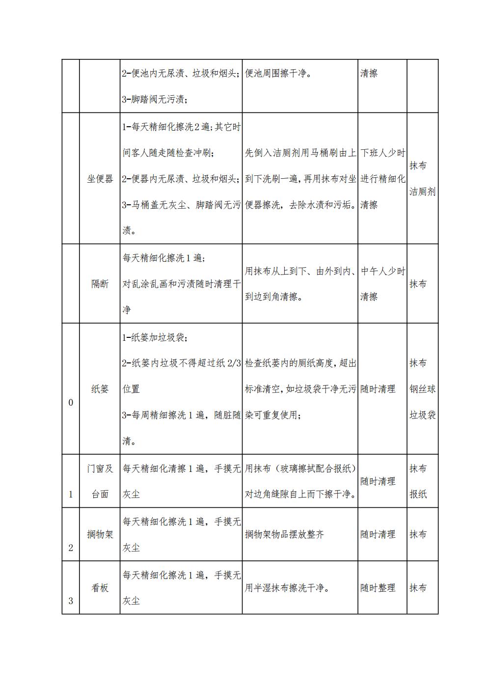 青岛青山绿水城阳区环卫一体化项目