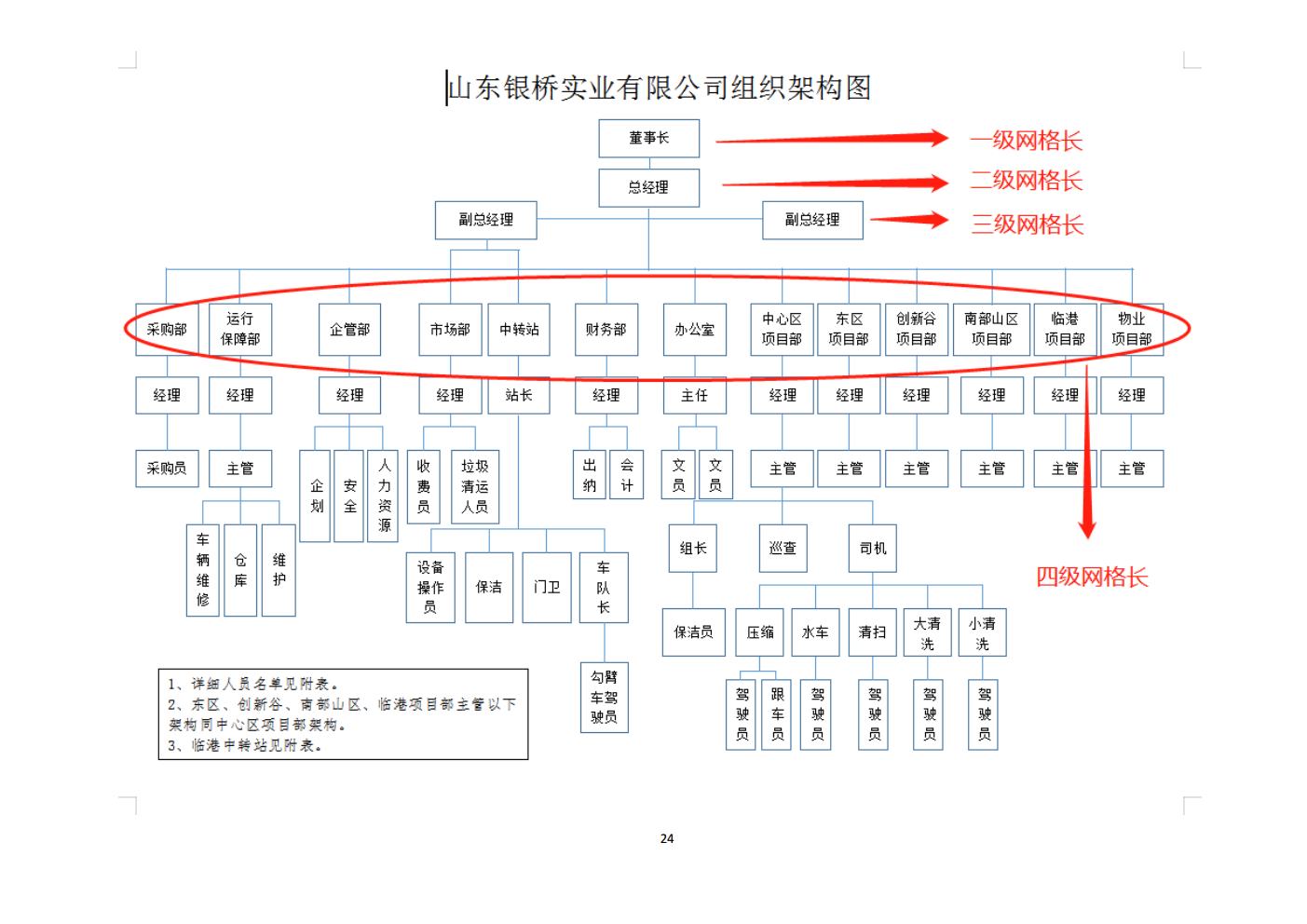 山东银桥实业有限公司——遥墙街道办事处城乡环卫一体化综合保洁