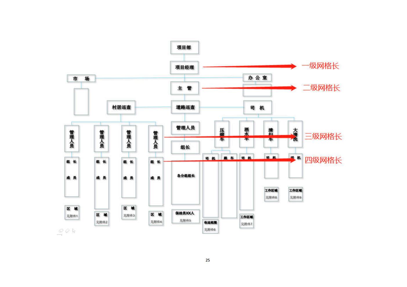 山东银桥实业有限公司——遥墙街道办事处城乡环卫一体化综合保洁