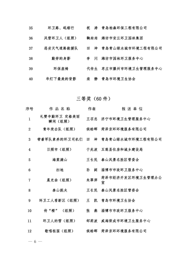 全省环卫行业职工摄影展作品专家推选结果