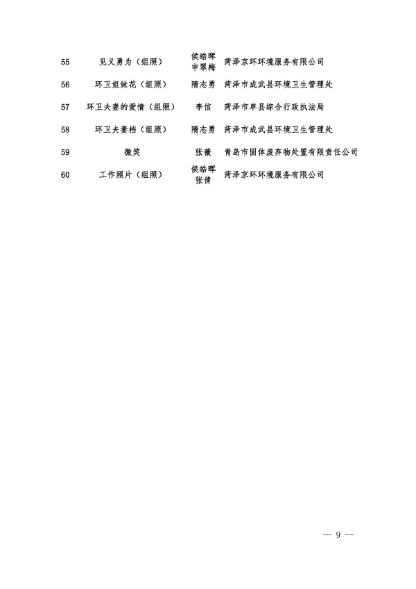 全省环卫行业职工摄影展作品专家推选结果