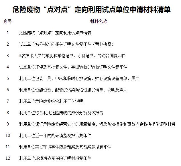 《黑龙江省危险废物“点对点”定向利用豁免管理试点实施方案》发布！