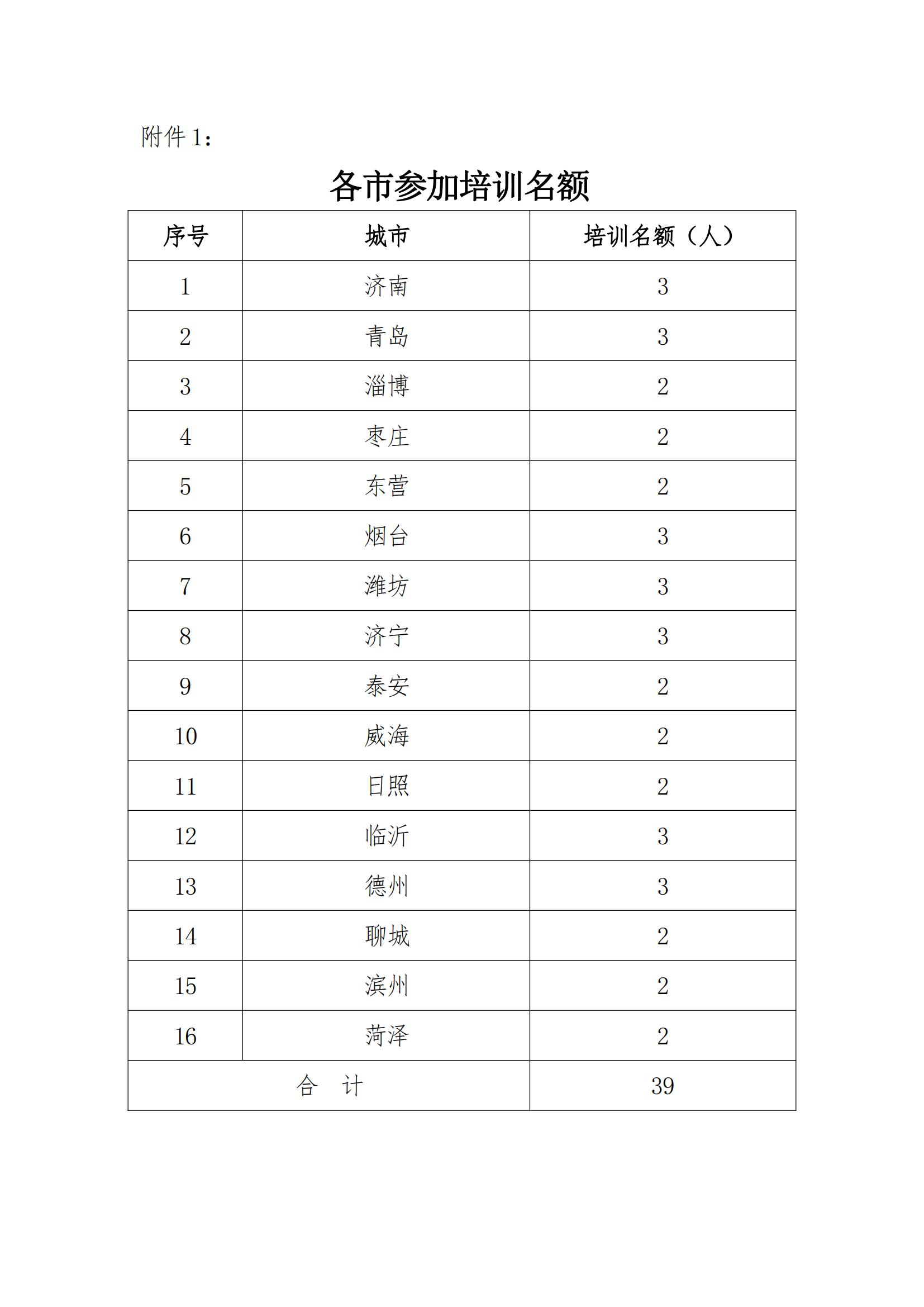 关于举办全省城乡环境卫生工作培训班的通知