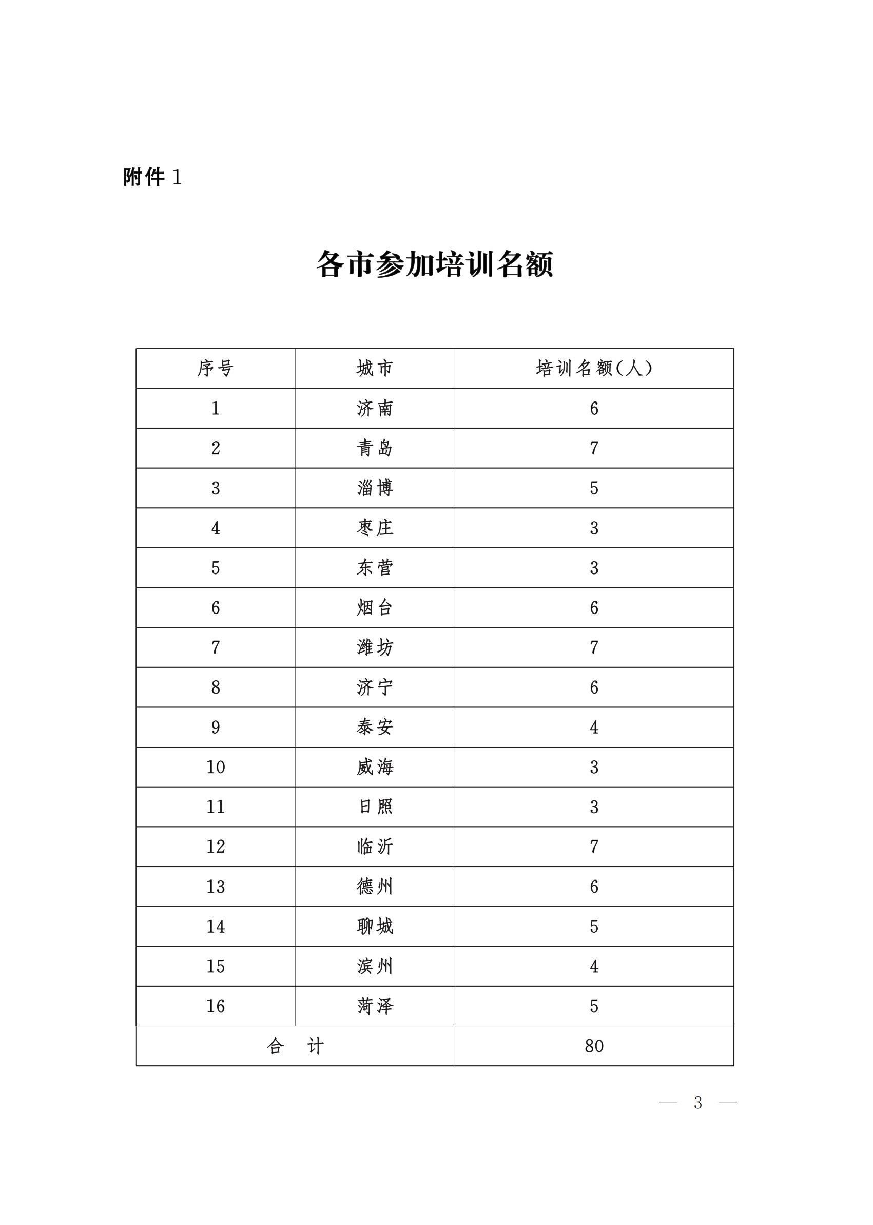 山东省住房和城乡建设厅   关于举办全省城乡环境卫生工作培训班的通知