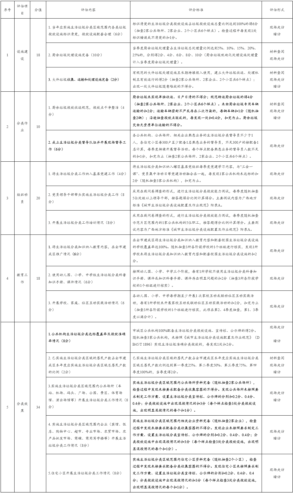 广西城市生活垃圾分类工作评估办法印发！