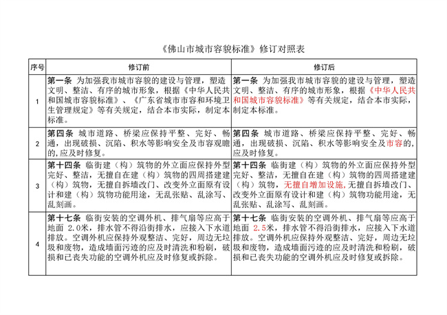 修订生活垃圾分类收集！【新】佛山市城市容貌标准征求意见