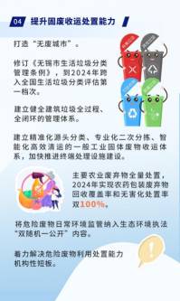 一图读懂丨无锡市打造“全国最干净城市”三年行动计划（2022年~2024年）