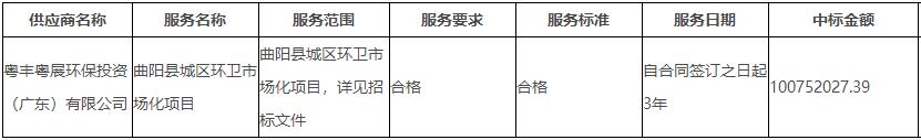 超1亿！粤丰粤展环保投资（广东）拿下河北省曲阳县城区环卫市场化项目！