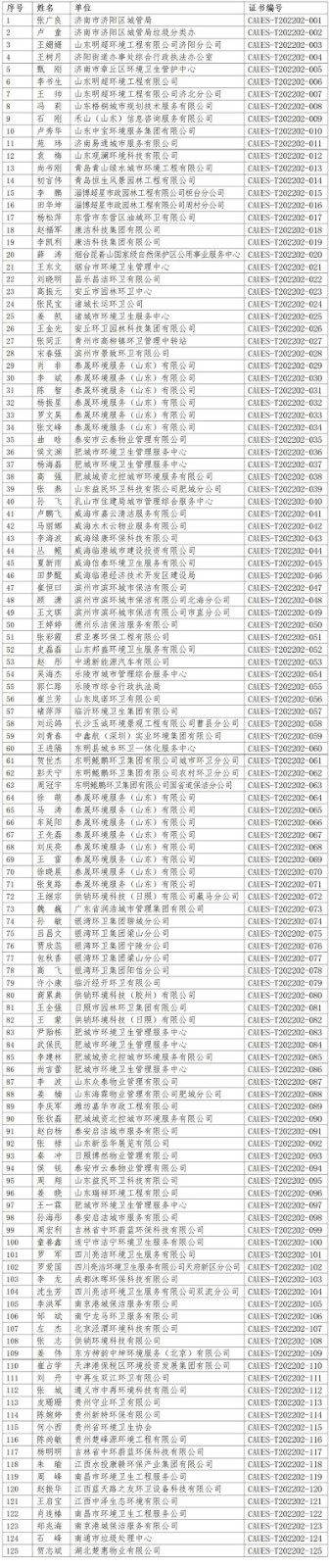 结业人员名单 | 项目经理结业证书正在打印中，请查收结业人员名单