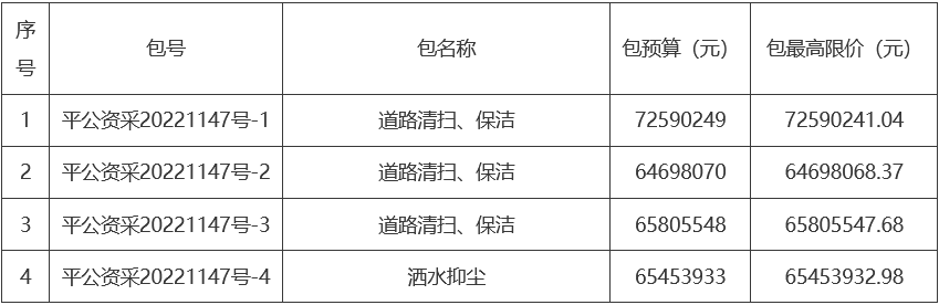 超2.68亿预算！平顶山市新华区环卫一体化特许经营项目公开招标！