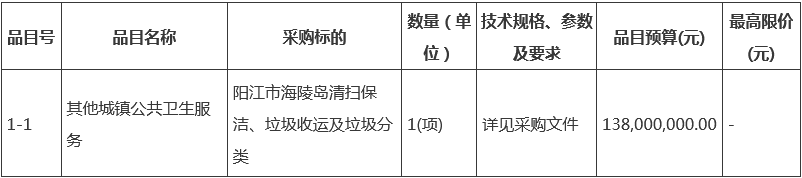 广东省阳江市清扫保洁、垃圾收运及垃圾分类环卫项目招标