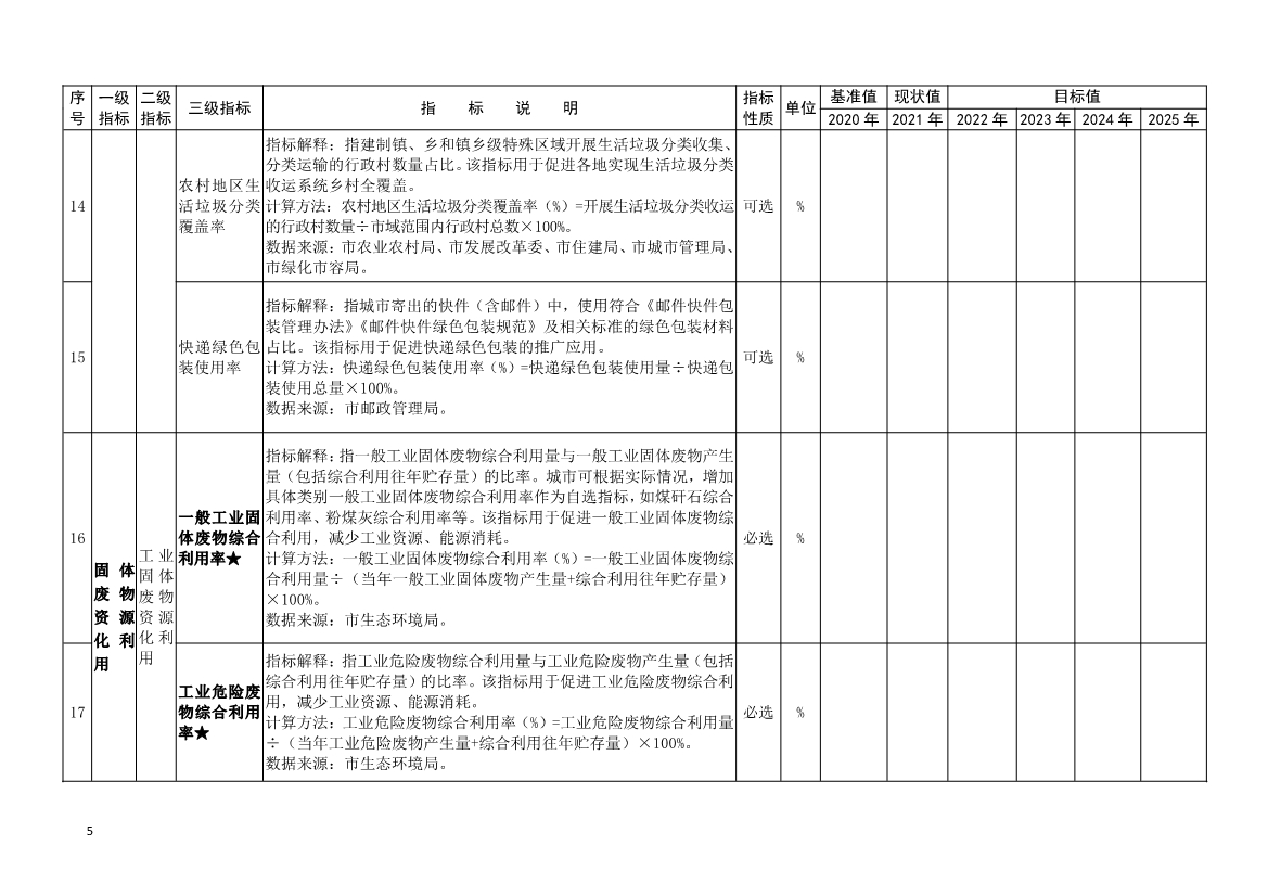 吉林省生态环境厅关于推动“无废城市”建设工作的通知