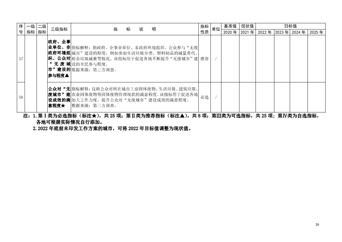 吉林省生态环境厅关于推动“无废城市”建设工作的通知