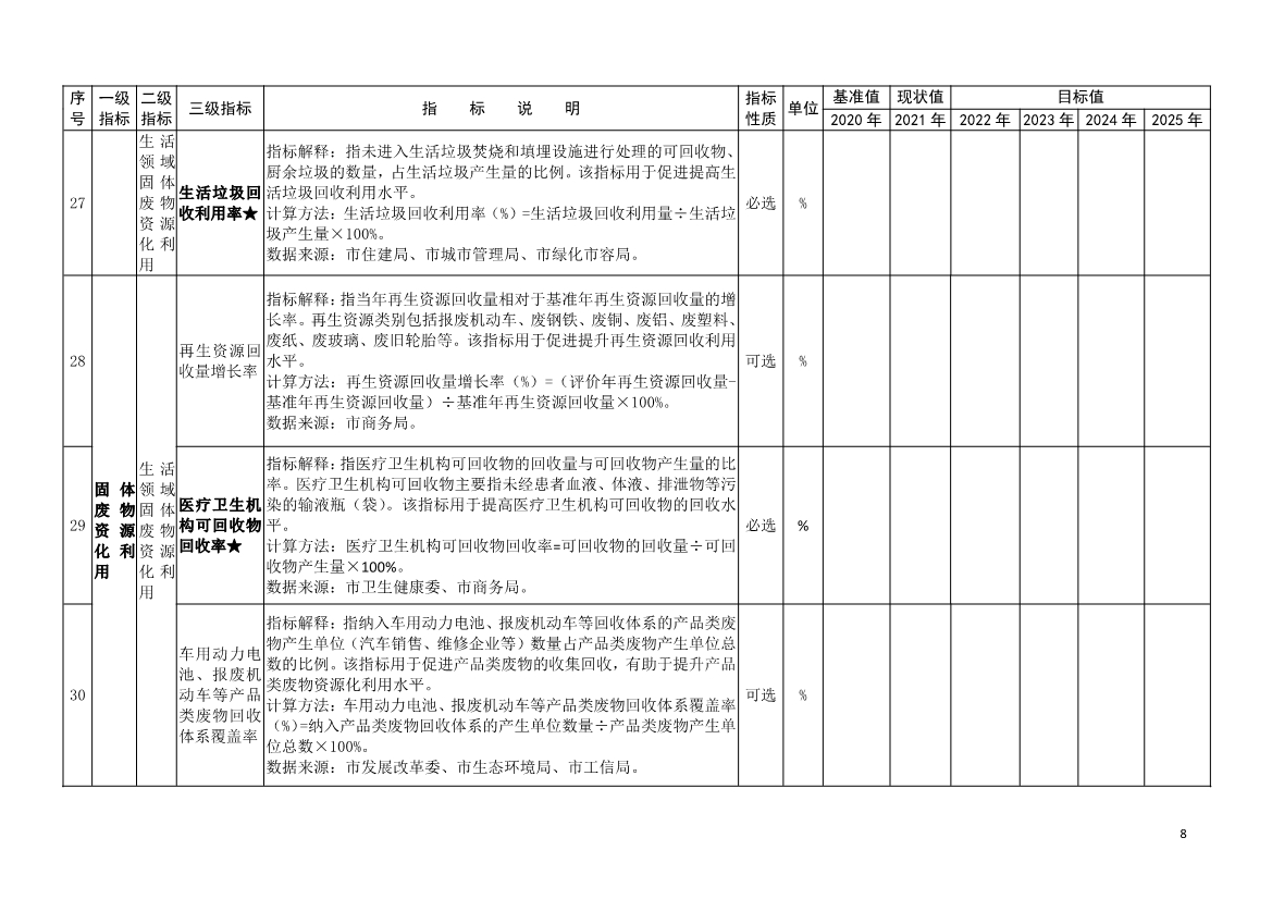 吉林省生态环境厅关于推动“无废城市”建设工作的通知