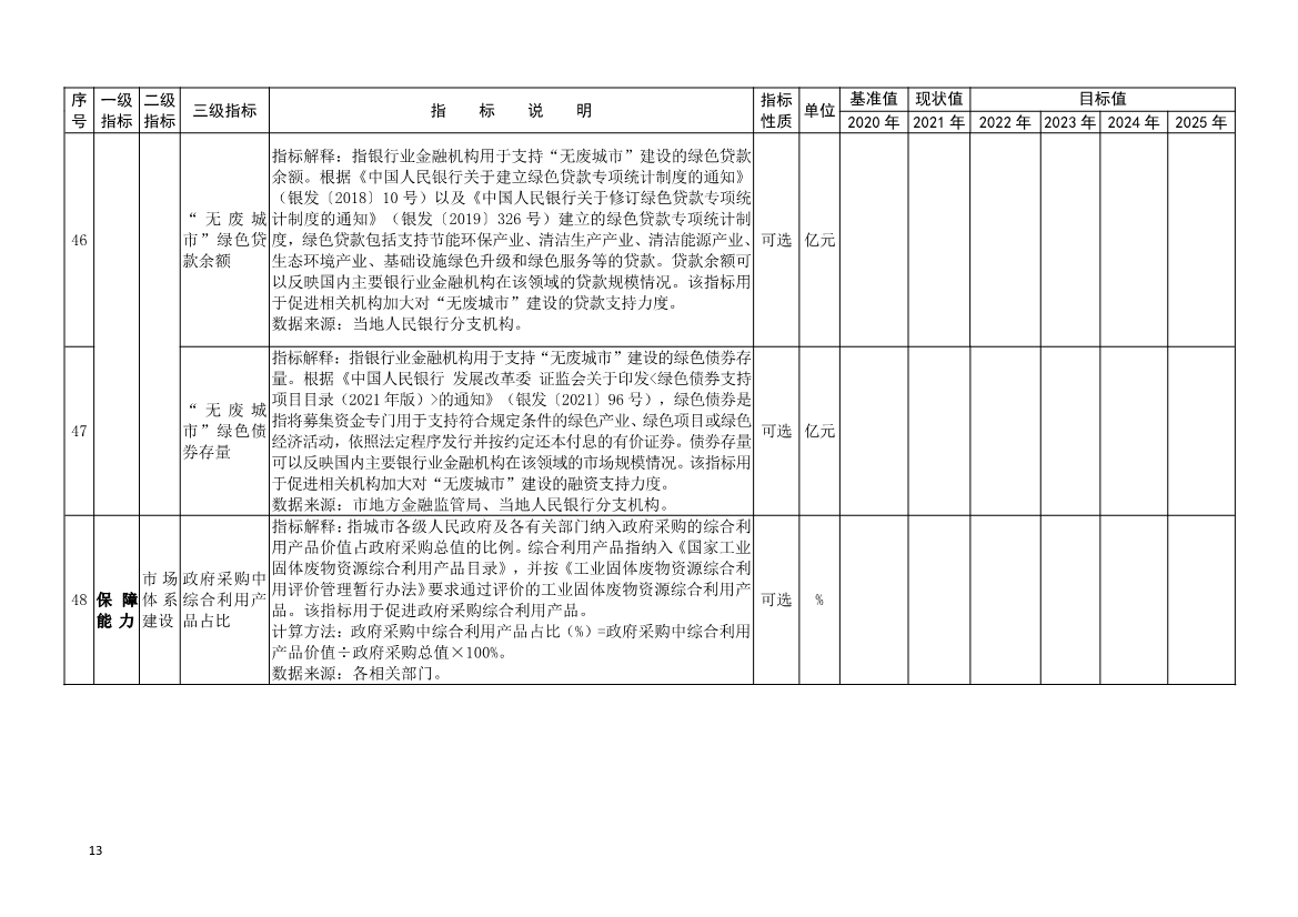 吉林省生态环境厅关于推动“无废城市”建设工作的通知