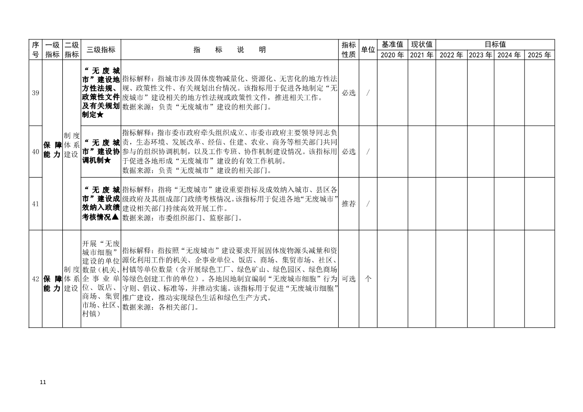 吉林省生态环境厅关于推动“无废城市”建设工作的通知