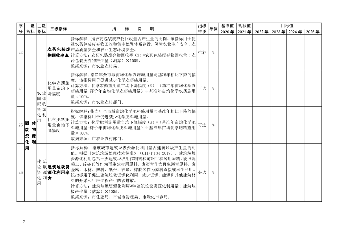 吉林省生态环境厅关于推动“无废城市”建设工作的通知