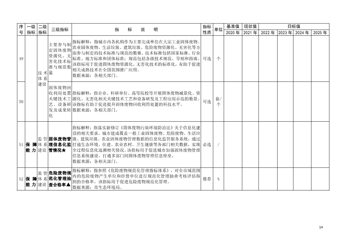 吉林省生态环境厅关于推动“无废城市”建设工作的通知