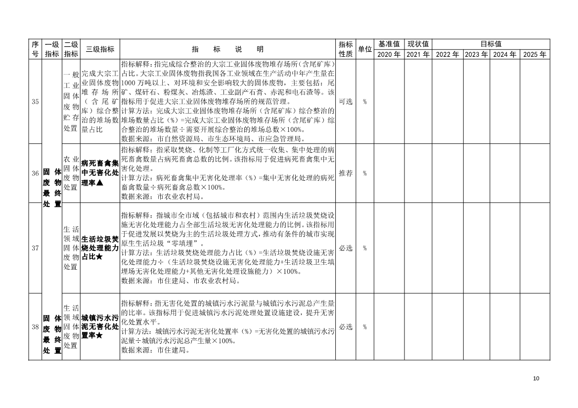 吉林省生态环境厅关于推动“无废城市”建设工作的通知