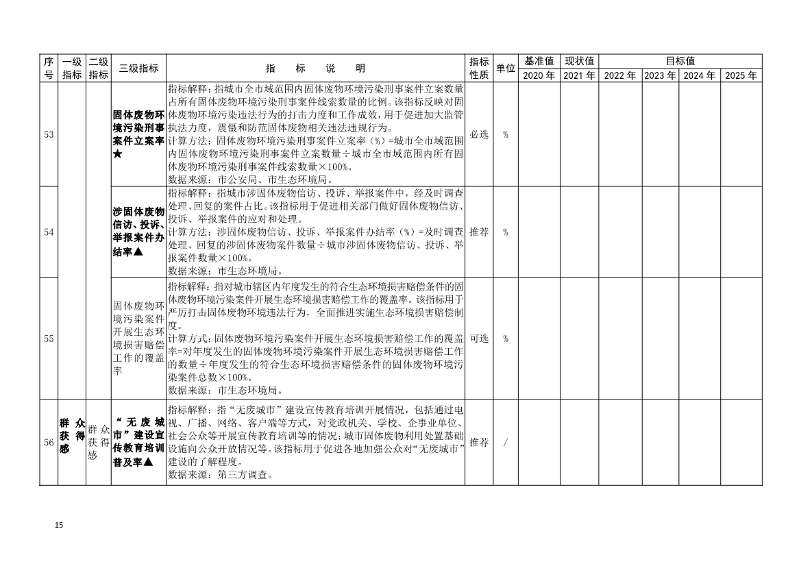 吉林省生态环境厅关于推动“无废城市”建设工作的通知