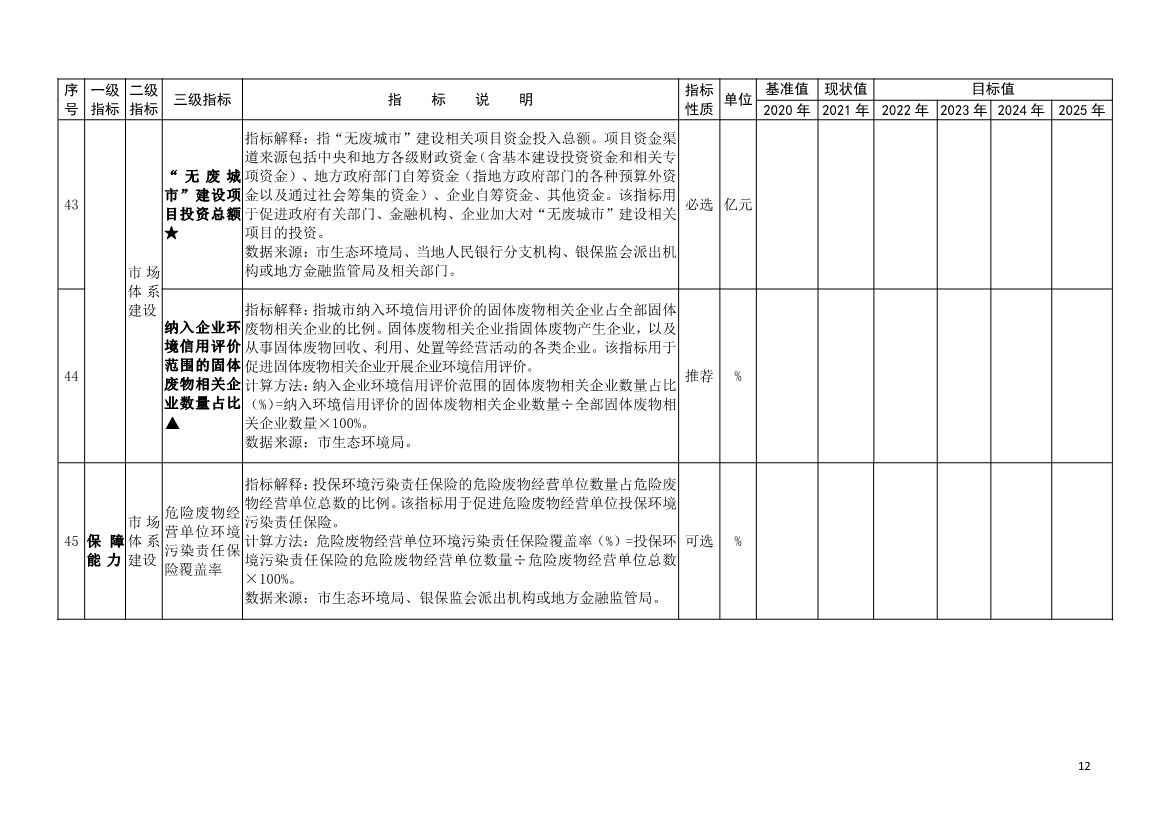 吉林省生态环境厅关于推动“无废城市”建设工作的通知