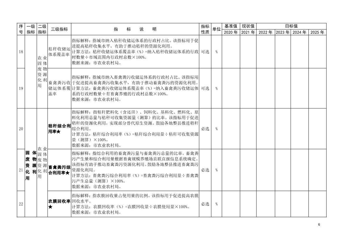 吉林省生态环境厅关于推动“无废城市”建设工作的通知