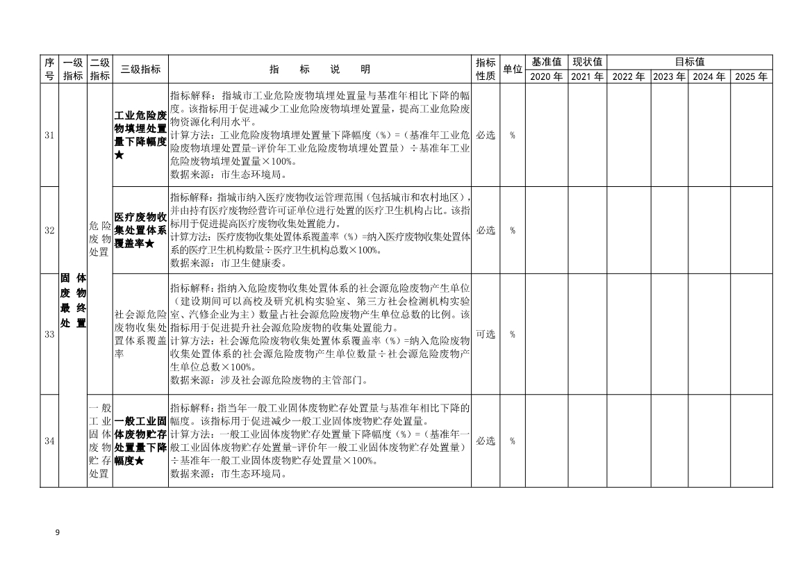 吉林省生态环境厅关于推动“无废城市”建设工作的通知