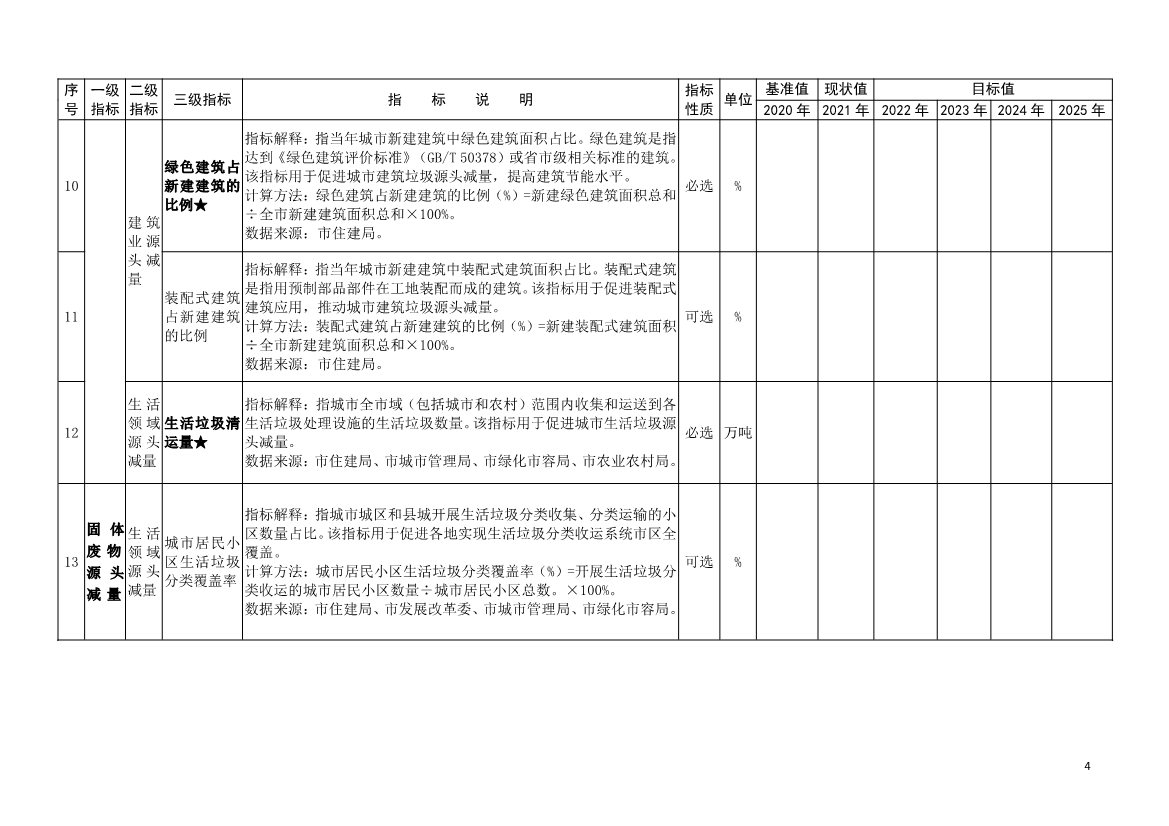 吉林省生态环境厅关于推动“无废城市”建设工作的通知