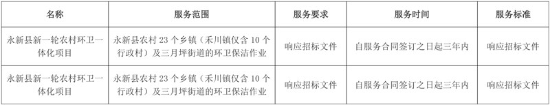 中标价约9212万元！盈峰环境中标江西吉安市永新县新一轮农村环卫一体化项目！