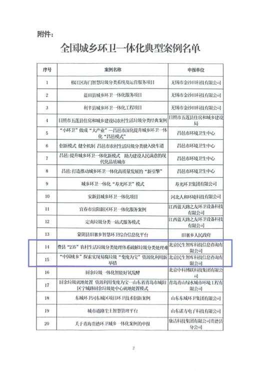 民生智库申报项目入选全国城乡环卫一体化典型案例