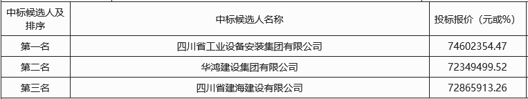 四川安装预中标宜宾市南溪区城乡污水处理及环卫综合提升项目——九龙园区污水处理厂升级改造