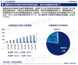 智研咨询—中国智慧环卫行业市场全景调查、投资策略研究报告（2023版）