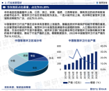 智研咨询—中国智慧环卫行业市场全景调查、投资策略研究报告（2023版）