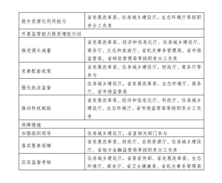 《四川省推进生活垃圾分类工作提质增效三年行动方案（2023—2025年）》