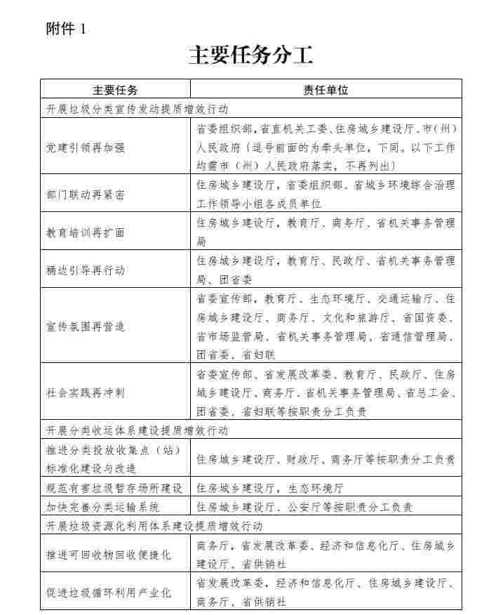 《四川省推进生活垃圾分类工作提质增效三年行动方案（2023—2025年）》