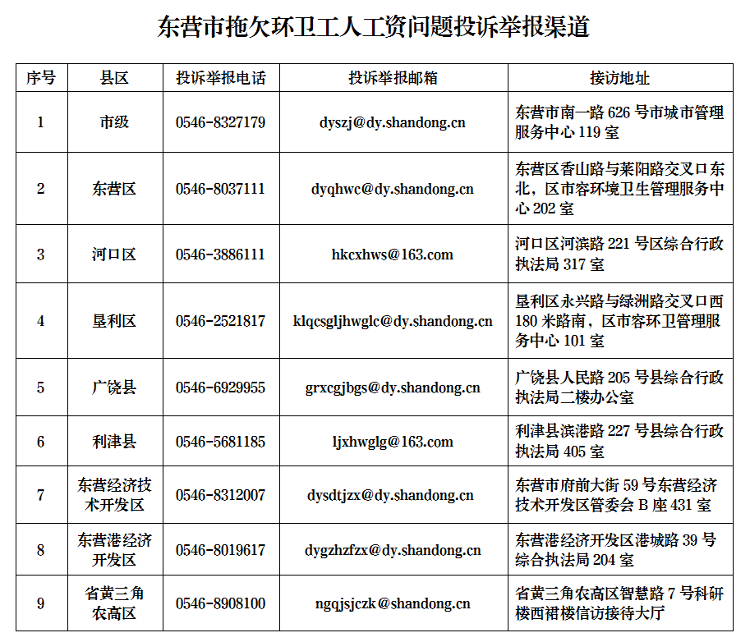 东营公布拖欠环卫工人工资问题投诉举报渠道