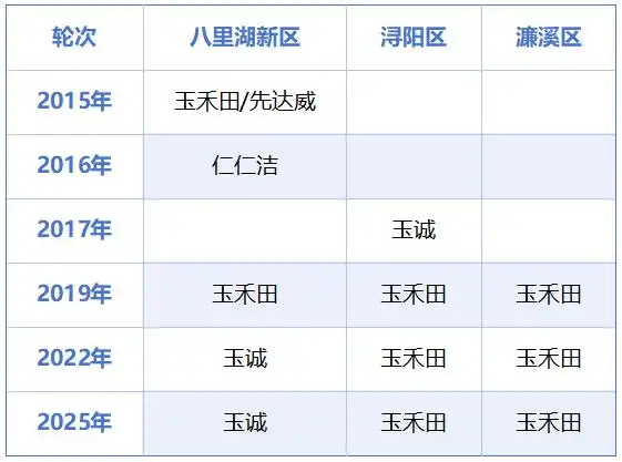 九江环卫市场生变，玉禾田“逆转”守住濂溪项目